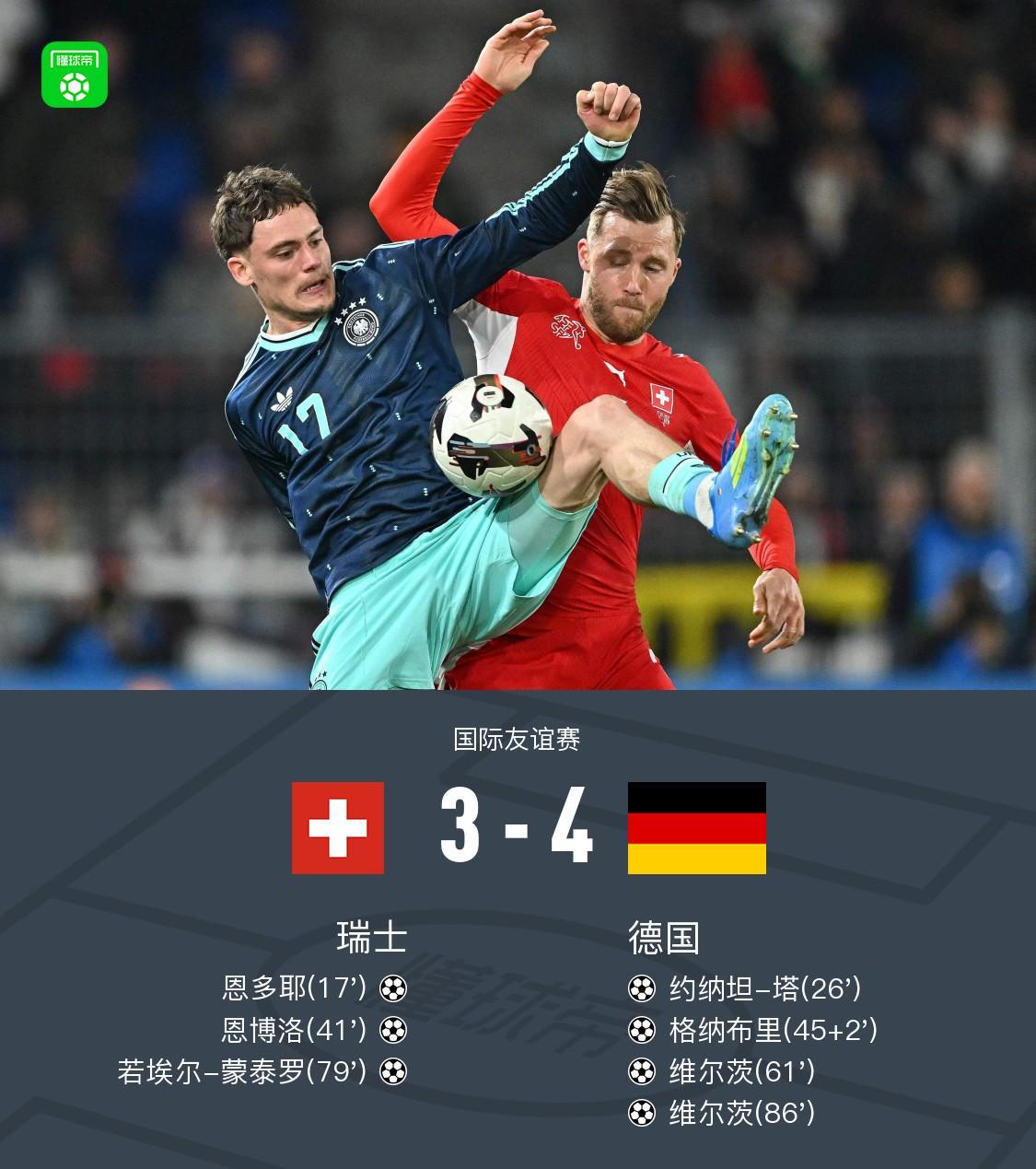 实时比分-德国4-3逆转瑞士，维尔茨世界波+两射两助，格纳布里破门