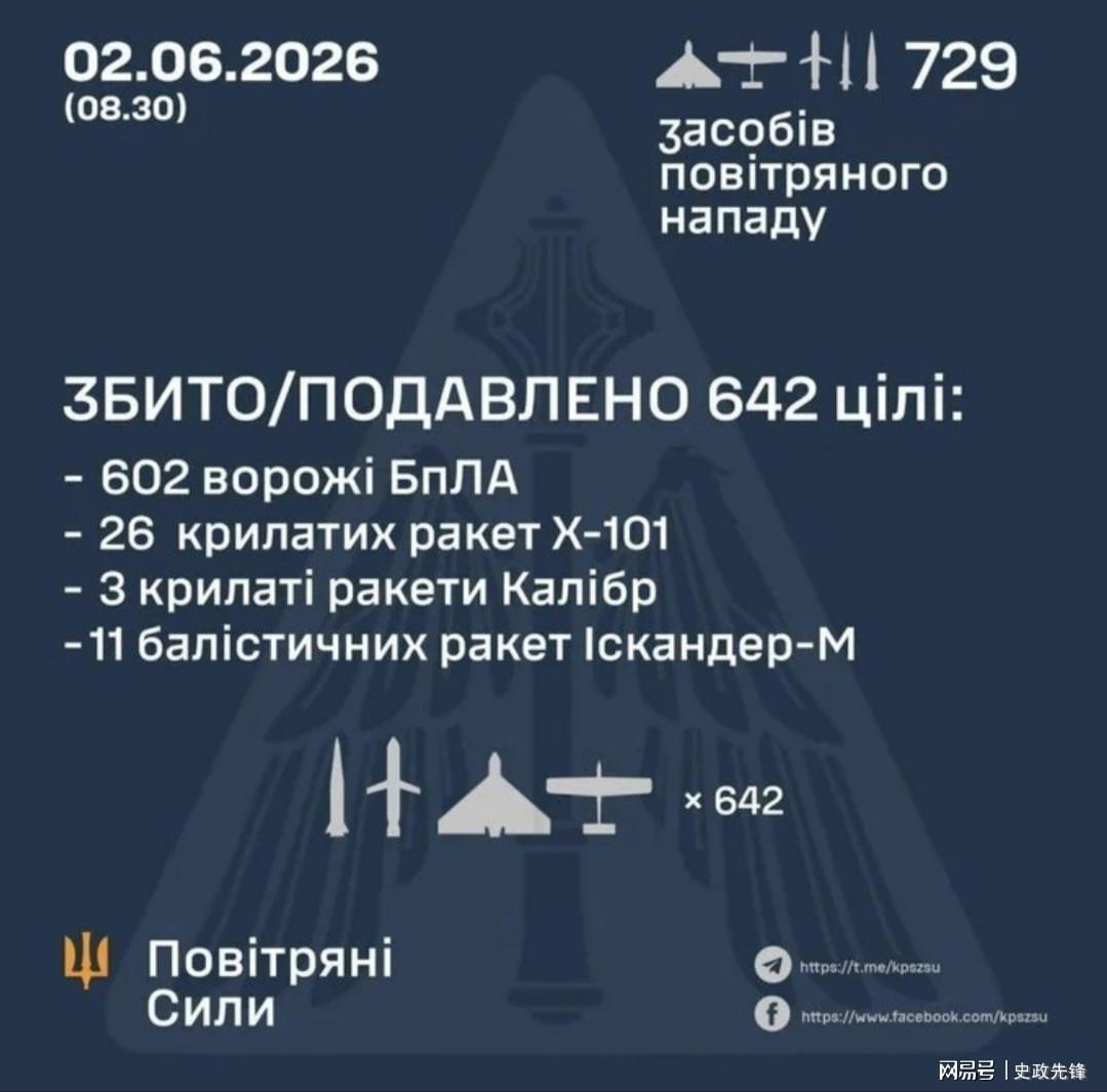 乌克兰无人机部队跻身世界第一，年产能将达2000万架